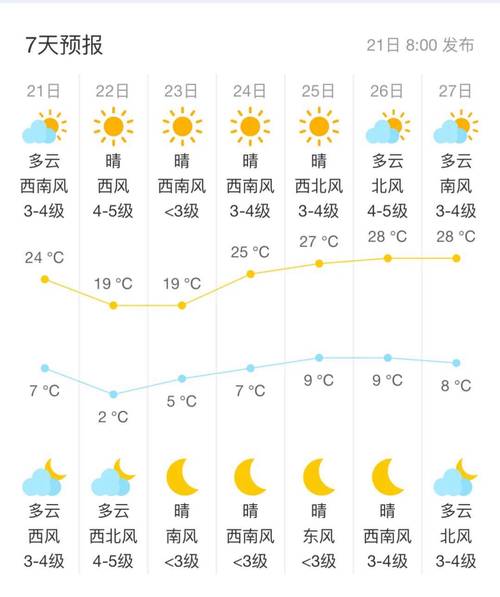 包头天气预报-包头天气预报一周 7天-第4张图片 包头天气预报-包头天气预报一周 7天-第4张图片