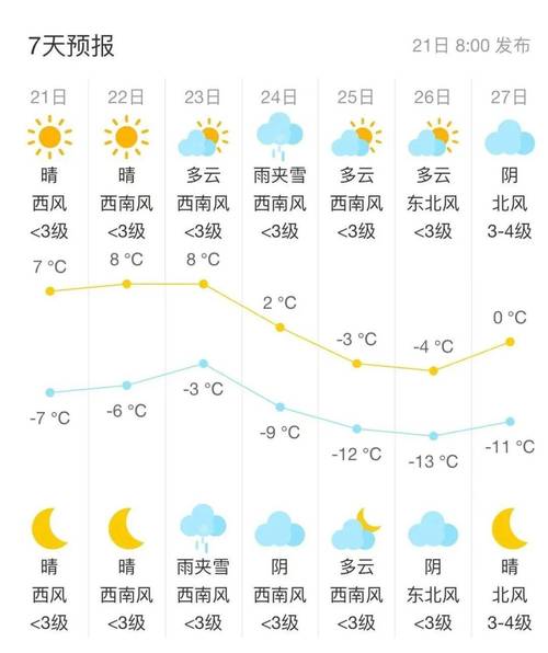 包头天气预报-包头天气预报一周 7天-第5张图片 包头天气预报-包头天气预报一周 7天-第5张图片