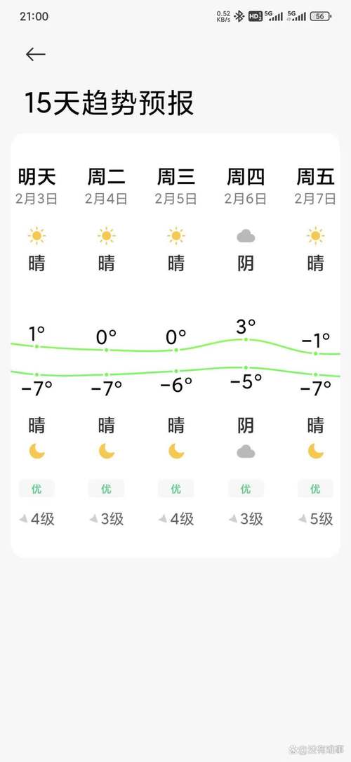 包头天气预报-包头天气预报一周 7天-第6张图片 包头天气预报-包头天气预报一周 7天-第6张图片