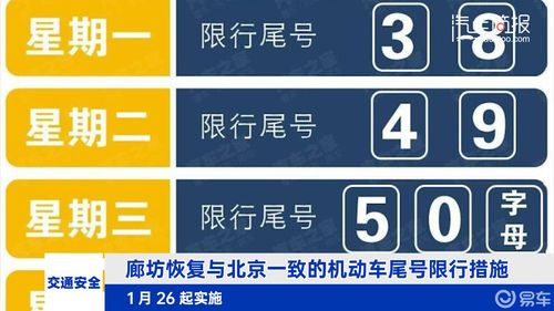 【廊坊限号晚上几点解除/廊坊限号晚上几点结束】-第5张图片 【廊坊限号晚上几点解除/廊坊限号晚上几点结束】-第5张图片