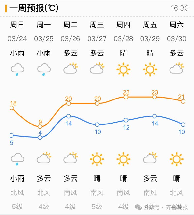 山东临沂天气预报/山东临沂天气预报2345天气网-第3张图片 山东临沂天气预报/山东临沂天气预报2345天气网-第3张图片