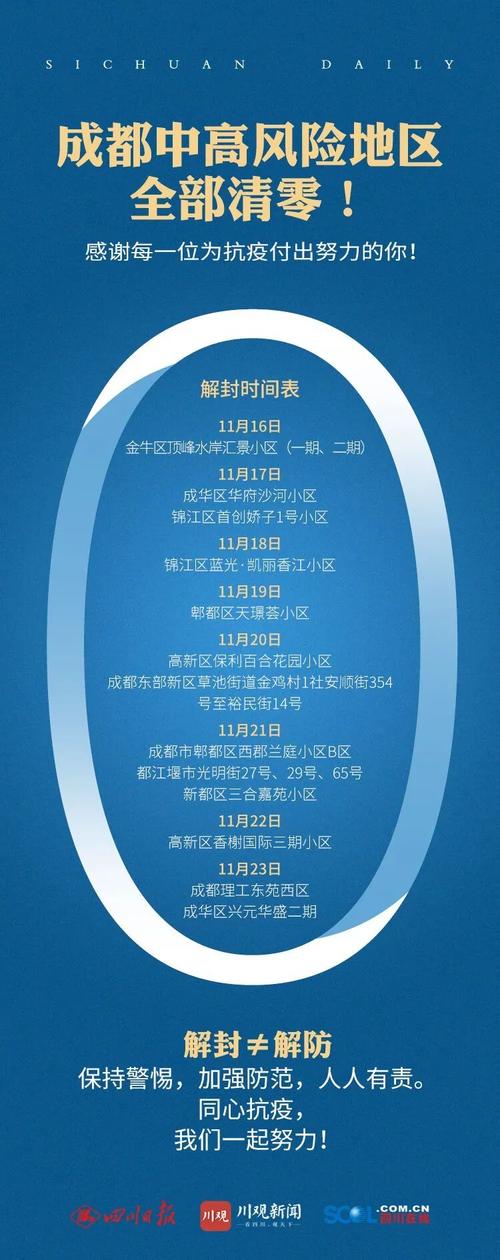成都疫情最新消息,成都 疫情最新数据消息-第7张图片 成都疫情最新消息,成都 疫情最新数据消息-第7张图片