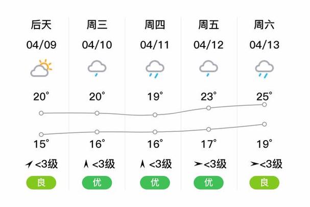 怀化天气预报查询一周，2345怀化天气预报