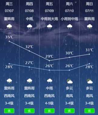 怀化天气预报查询一周,2345怀化天气预报-第3张图片 怀化天气预报查询一周,2345怀化天气预报-第3张图片