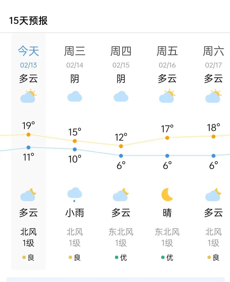 重庆一周天气预报-重庆一周天气预报10天查询-第1张图片 重庆一周天气预报-重庆一周天气预报10天查询-第1张图片