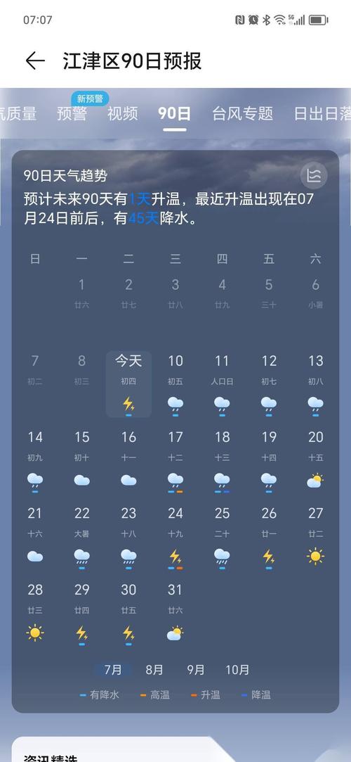 重庆一周天气预报-重庆一周天气预报10天查询-第6张图片 重庆一周天气预报-重庆一周天气预报10天查询-第6张图片