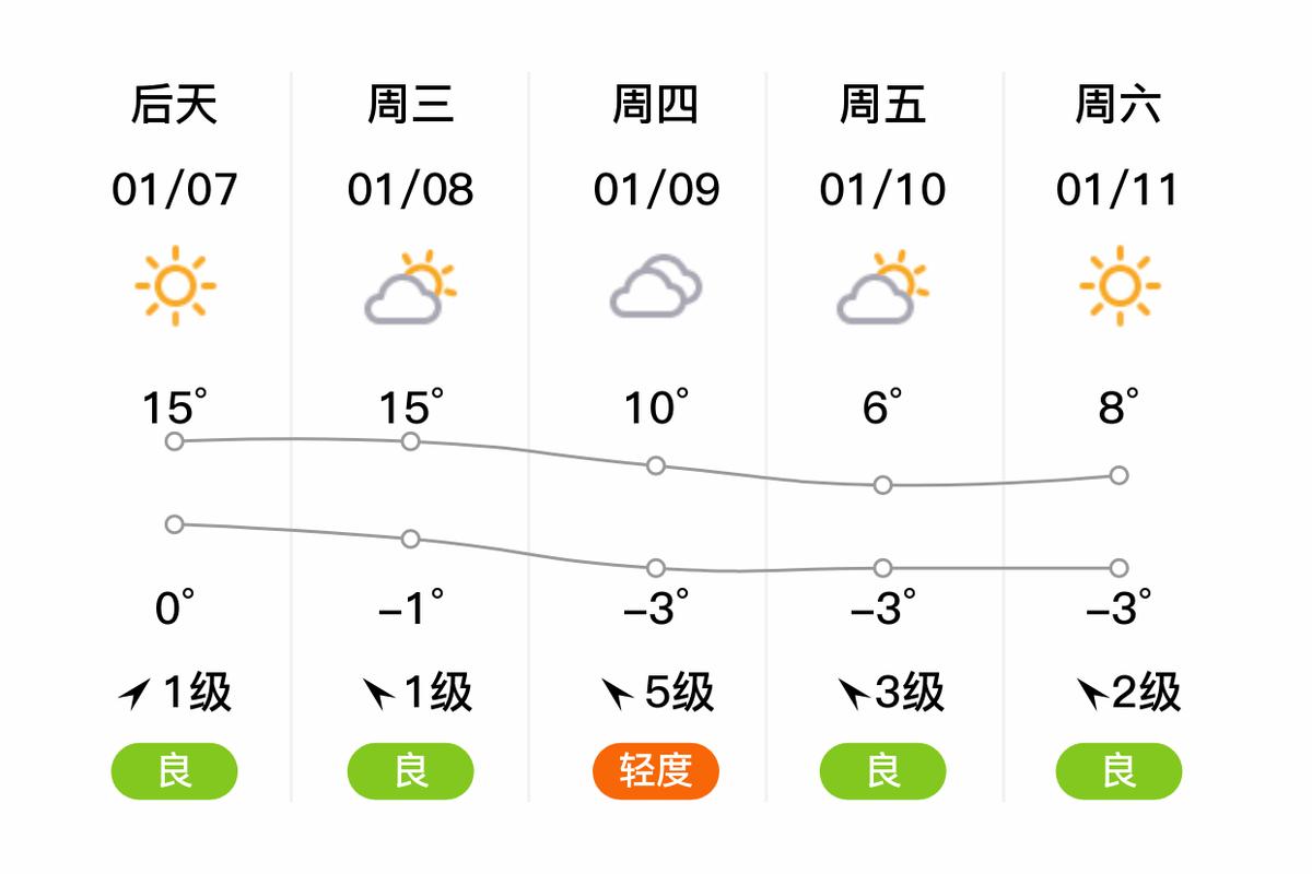 湖南郴州天气预报,五一湖南郴州天气预报-第5张图片 湖南郴州天气预报,五一湖南郴州天气预报-第5张图片