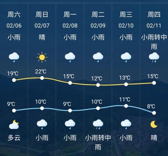 湘潭天气预报-湘潭天气预报24小时详情表