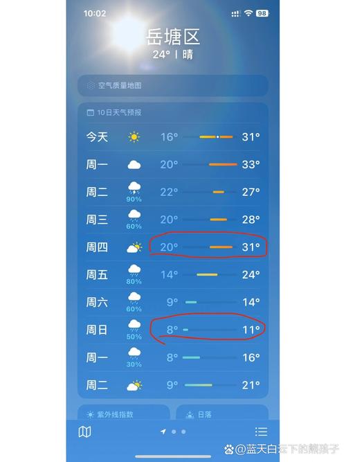 湘潭天气预报-湘潭天气预报24小时详情表-第5张图片 湘潭天气预报-湘潭天气预报24小时详情表-第5张图片