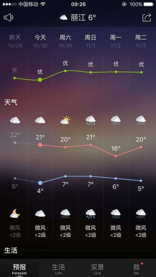 丽江天气预报/丽江天气预报40天-第8张图片 丽江天气预报/丽江天气预报40天-第8张图片