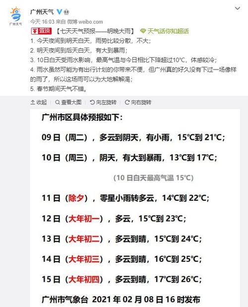 【从化天气预报/从化天气预报实时】-第2张图片 【从化天气预报/从化天气预报实时】-第2张图片