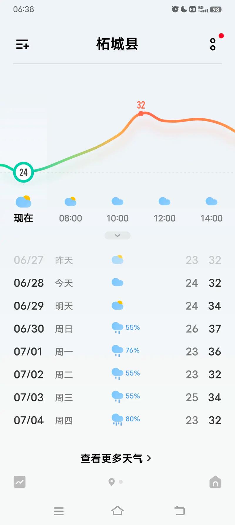 【从化天气预报/从化天气预报实时】-第8张图片 【从化天气预报/从化天气预报实时】-第8张图片