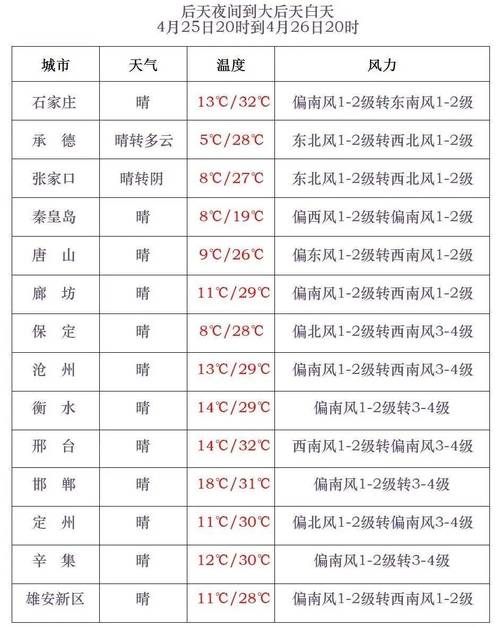 关于“沧州天气”你不知道的事-第7张图片 关于“沧州天气”你不知道的事-第7张图片