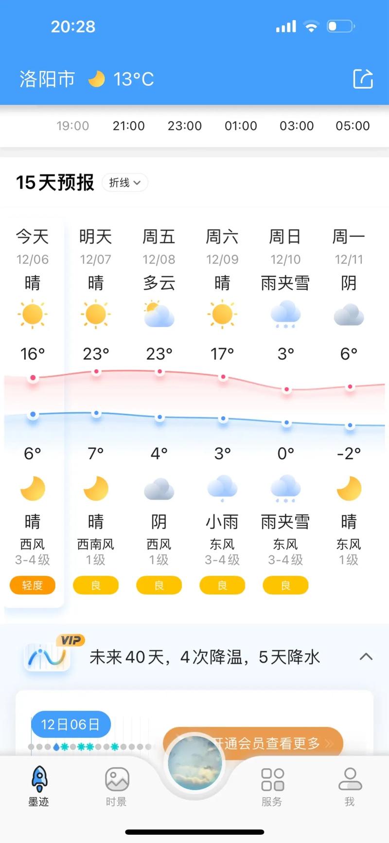 【洛阳天气预报15天/洛阳天气预报15天准确天气查询表】