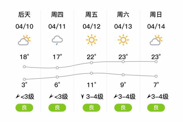 【洛阳天气预报15天/洛阳天气预报15天准确天气查询表】-第3张图片 【洛阳天气预报15天/洛阳天气预报15天准确天气查询表】-第3张图片