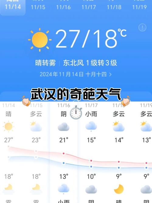 武汉天气预报一周/湖北天气预报15天准确一览表
