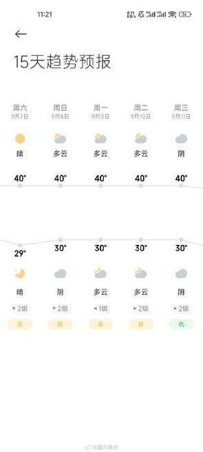 奉贤一周天气/奉贤区一周天气-第2张图片 奉贤一周天气/奉贤区一周天气-第2张图片