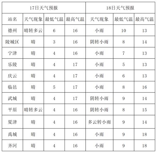 关于“德州明天天气”你不知道的事-第9张图片 关于“德州明天天气”你不知道的事-第9张图片