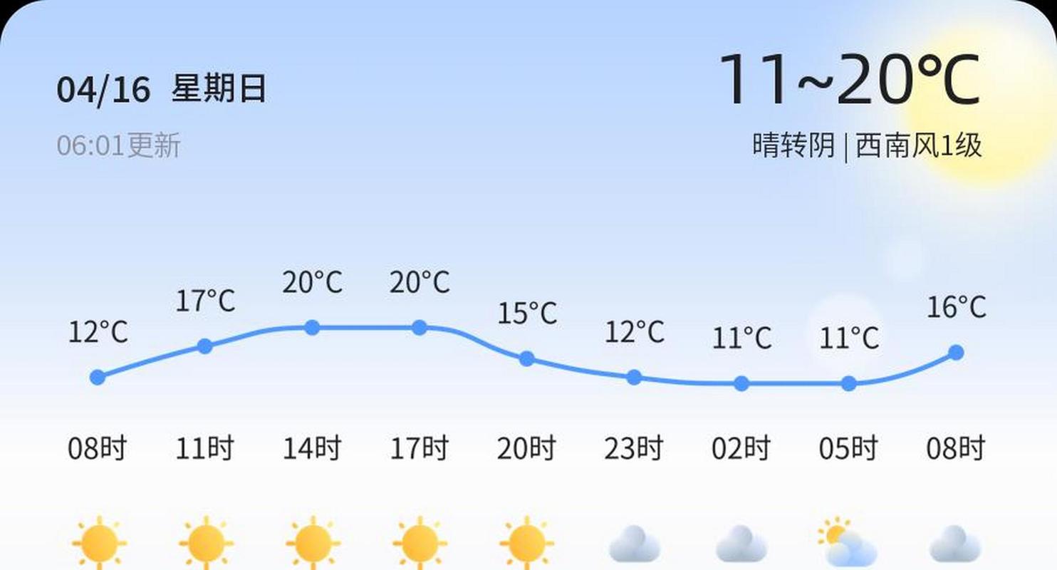 关于“德州明天天气”你不知道的事-第10张图片 关于“德州明天天气”你不知道的事-第10张图片