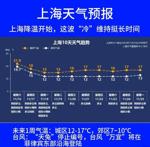 上海地区天气预报-上海地区天气预报一周-第2张图片 上海地区天气预报-上海地区天气预报一周-第2张图片
