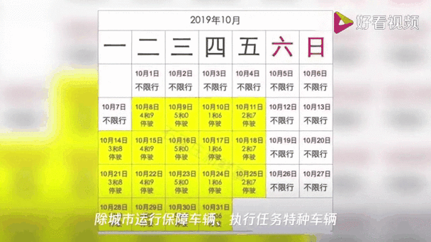 明天车辆限号-今日限行车尾号是多少