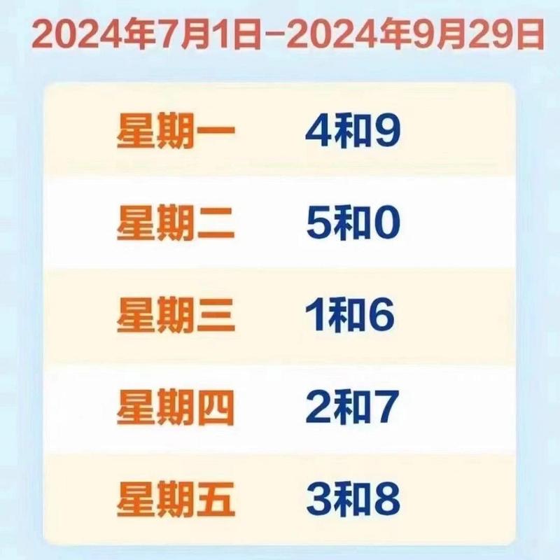 明天车辆限号-今日限行车尾号是多少-第10张图片 明天车辆限号-今日限行车尾号是多少-第10张图片