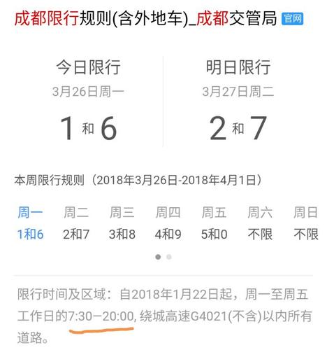 成都限行是几点到几点/成都限行是几点到几点钟-第2张图片 成都限行是几点到几点/成都限行是几点到几点钟-第2张图片