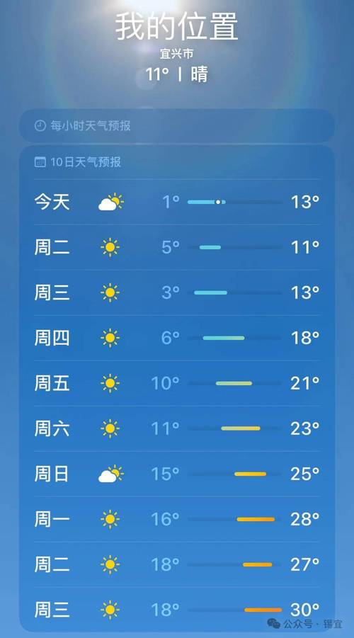 【宜兴天气/宜兴天气查询】
