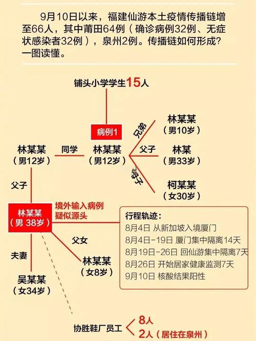 莆田疫情-莆田疫情得物胶带-第4张图片 莆田疫情-莆田疫情得物胶带-第4张图片