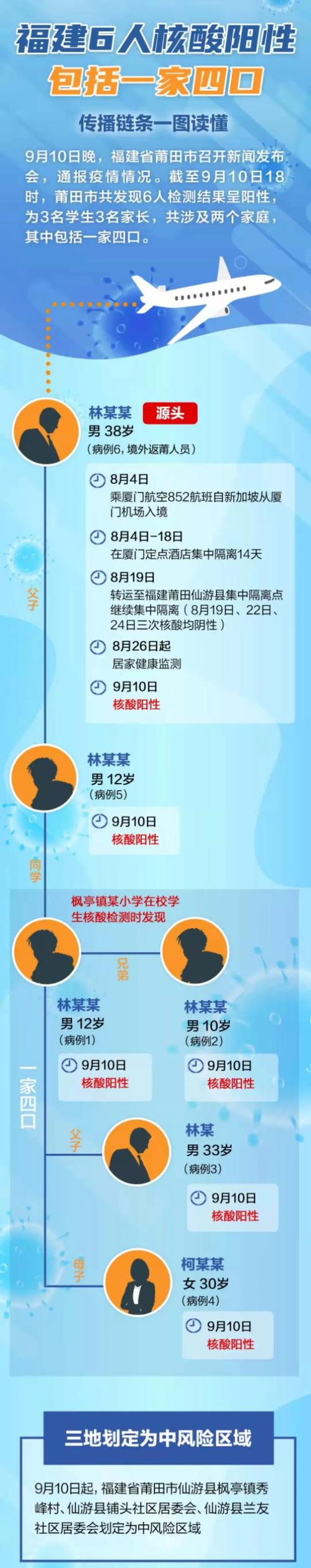 莆田疫情-莆田疫情得物胶带-第5张图片 莆田疫情-莆田疫情得物胶带-第5张图片