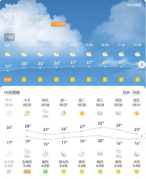 龙口市天气预报，龙口市天气预报今明后三天