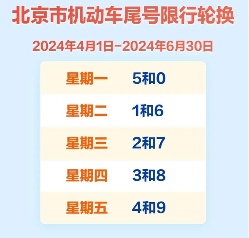 北京限行几点到几点，北京限行几点到几点结束外地车