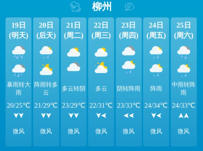 【广西柳州一周天气预报/柳州一周天气预报15天情况分析表】-第3张图片 【广西柳州一周天气预报/柳州一周天气预报15天情况分析表】-第3张图片