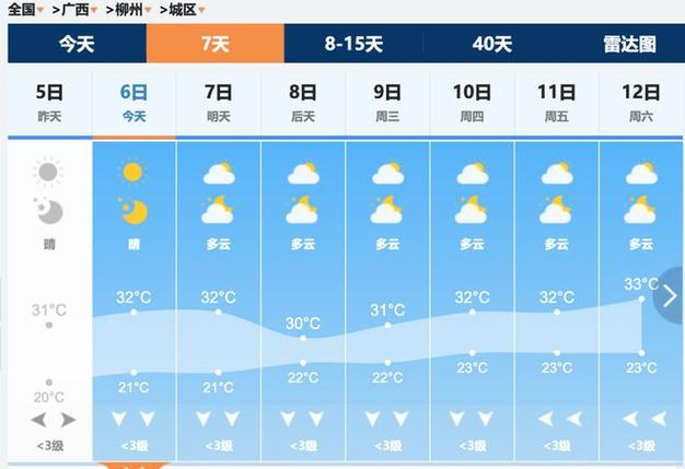 【广西柳州一周天气预报/柳州一周天气预报15天情况分析表】-第7张图片 【广西柳州一周天气预报/柳州一周天气预报15天情况分析表】-第7张图片