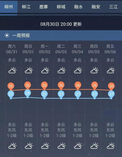 【广西柳州一周天气预报/柳州一周天气预报15天情况分析表】-第9张图片 【广西柳州一周天气预报/柳州一周天气预报15天情况分析表】-第9张图片