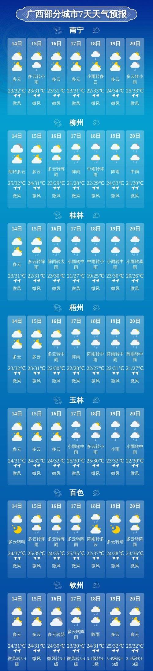 【广西柳州一周天气预报/柳州一周天气预报15天情况分析表】-第10张图片 【广西柳州一周天气预报/柳州一周天气预报15天情况分析表】-第10张图片