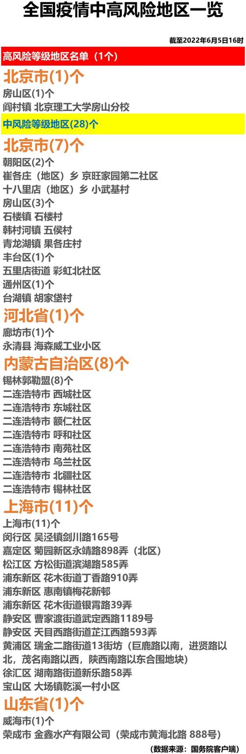 全国疫情，全国疫情最新消息今天实时