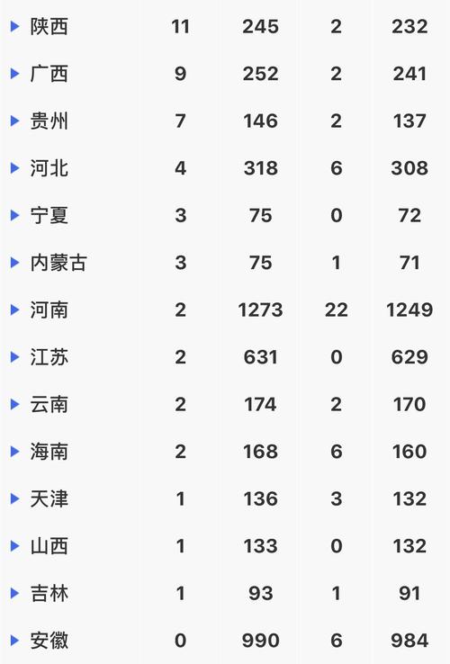 全国疫情,全国疫情最新消息今天实时-第4张图片 全国疫情,全国疫情最新消息今天实时-第4张图片