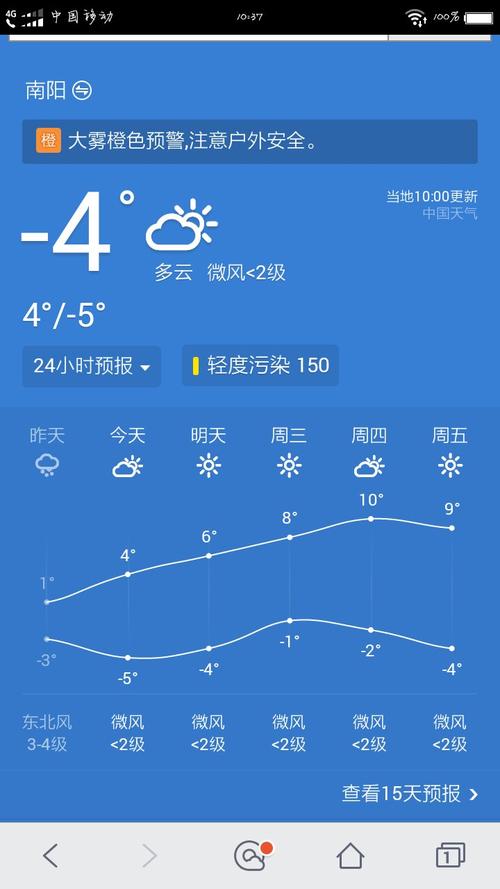 关于“河南南阳一周天气预报”你不知道的事-第4张图片 关于“河南南阳一周天气预报”你不知道的事-第4张图片