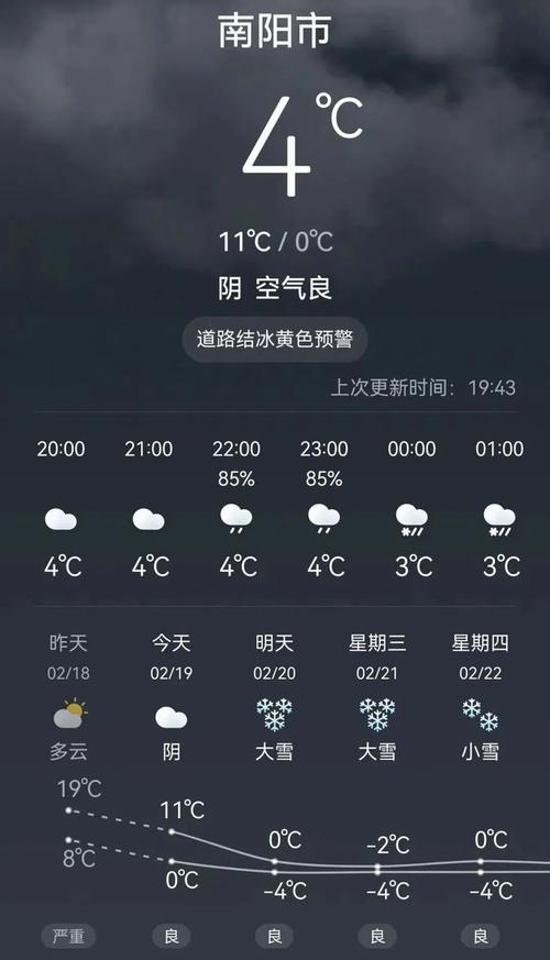 关于“河南南阳一周天气预报”你不知道的事-第7张图片 关于“河南南阳一周天气预报”你不知道的事-第7张图片