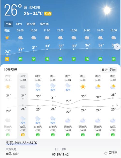 关于“河南南阳一周天气预报”你不知道的事-第8张图片 关于“河南南阳一周天气预报”你不知道的事-第8张图片