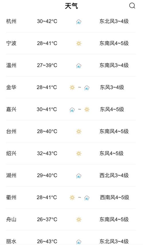 嘉兴天气预报-嘉兴天气预报7天一周-第3张图片 嘉兴天气预报-嘉兴天气预报7天一周-第3张图片