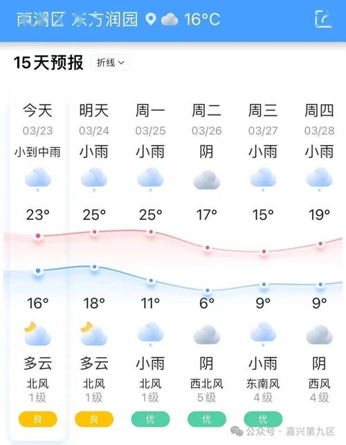 嘉兴天气预报-嘉兴天气预报7天一周-第4张图片 嘉兴天气预报-嘉兴天气预报7天一周-第4张图片