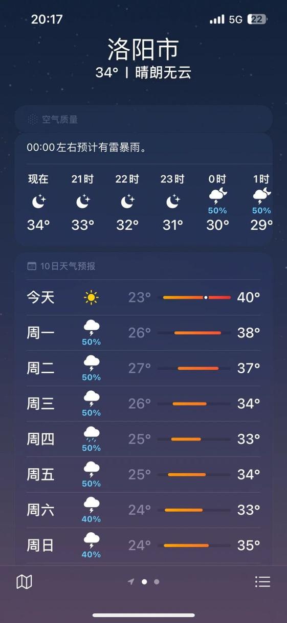 【洛阳市天气预报/洛阳市天气预报30天】-第2张图片 【洛阳市天气预报/洛阳市天气预报30天】-第2张图片
