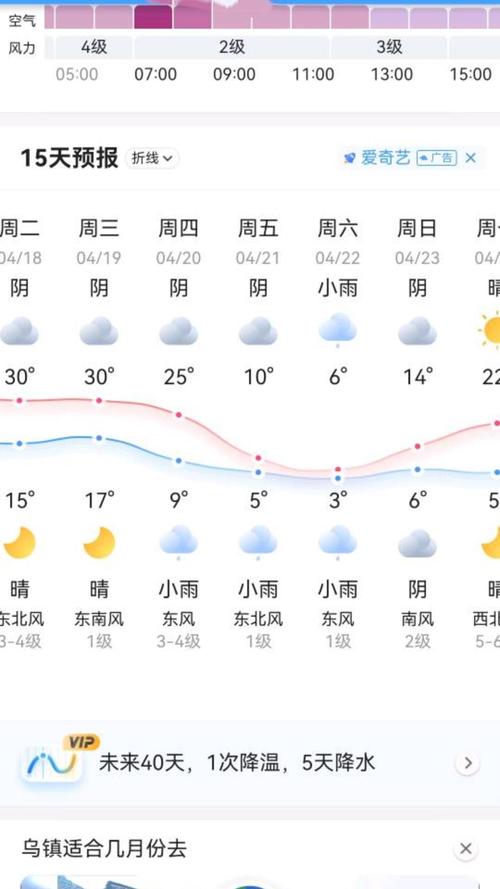 【洛阳市天气预报/洛阳市天气预报30天】-第5张图片 【洛阳市天气预报/洛阳市天气预报30天】-第5张图片