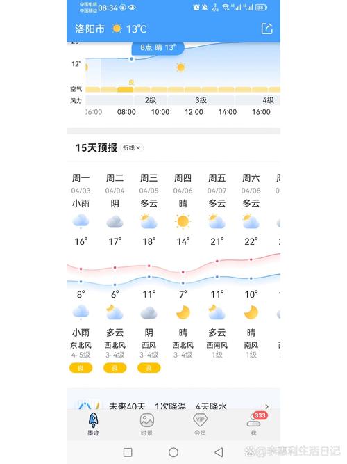 【洛阳市天气预报/洛阳市天气预报30天】-第8张图片 【洛阳市天气预报/洛阳市天气预报30天】-第8张图片