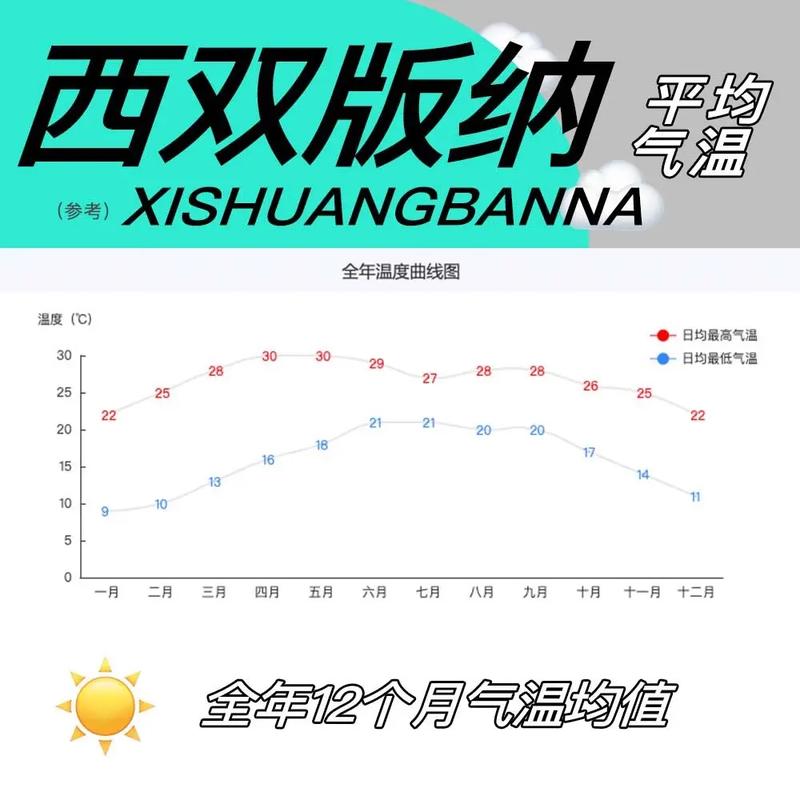 关于“西双版纳的天气预报”你不知道的事-第2张图片 关于“西双版纳的天气预报”你不知道的事-第2张图片