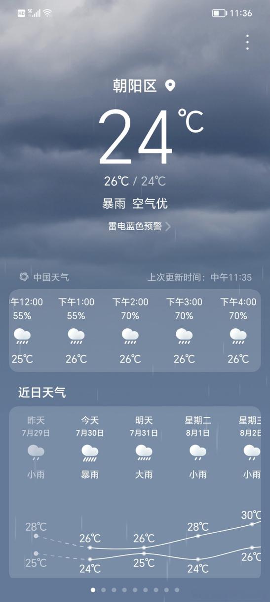 【朝阳天气/朝阳天气预报】-第9张图片 【朝阳天气/朝阳天气预报】-第9张图片