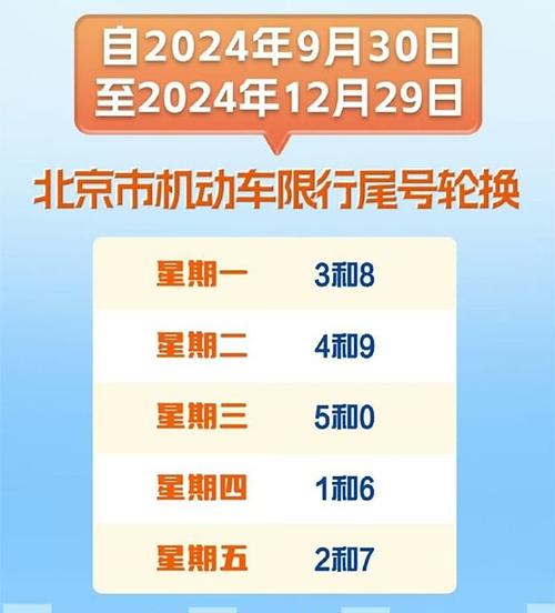 北京九月限行尾号,北京9月限行尾号时间表-第3张图片 北京九月限行尾号,北京9月限行尾号时间表-第3张图片