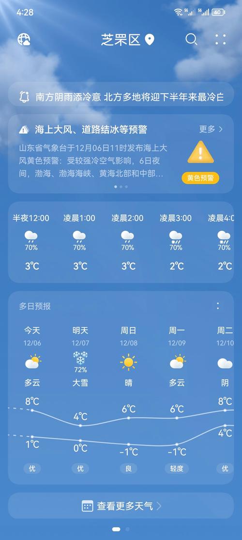 关于“山东淄博天气预报”你不知道的事